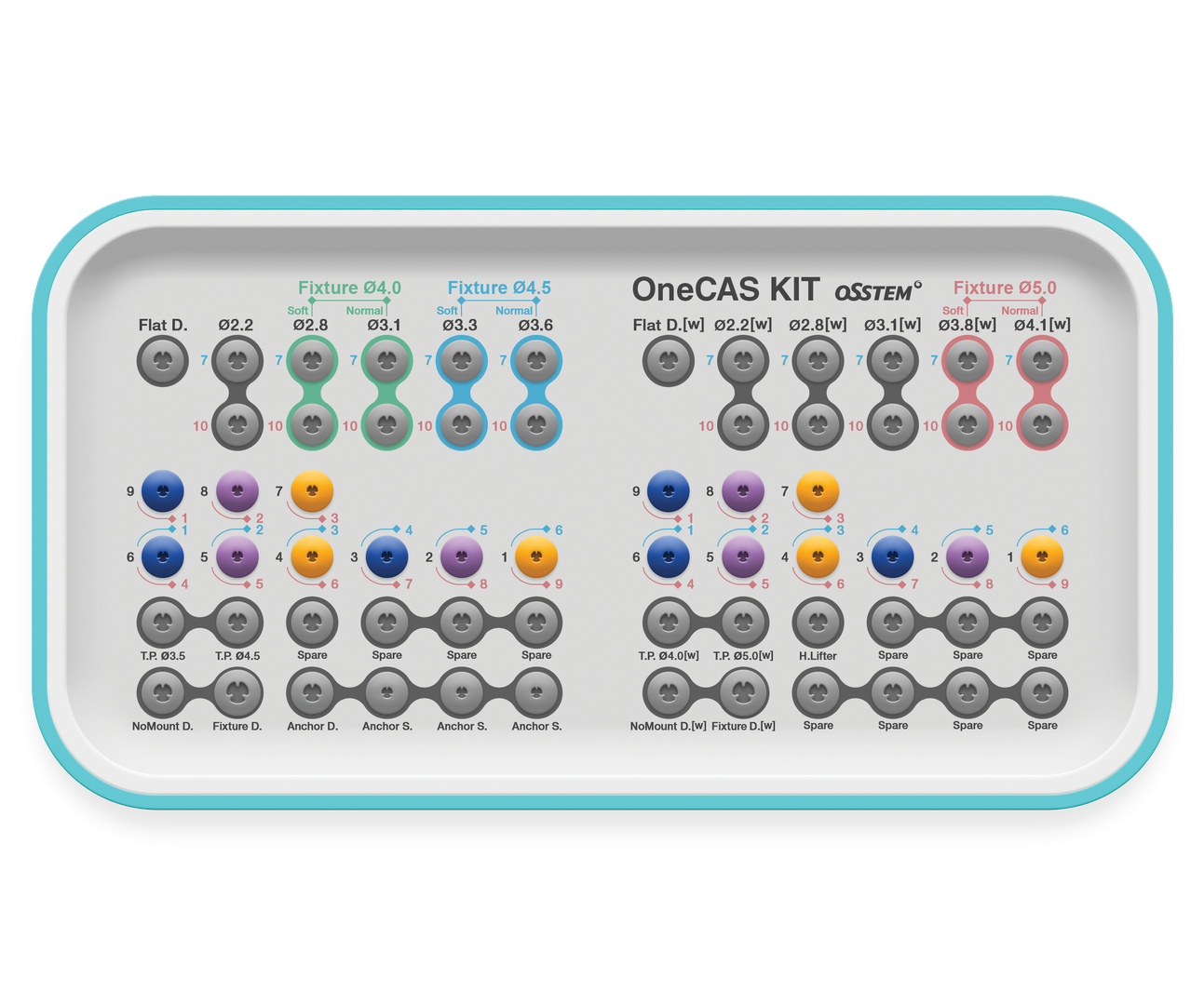 Kit OneCAS Cod.: OOCK